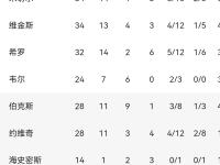 开云体育官网-关于狼队客场击败富勒姆，积分榜稳固的信息