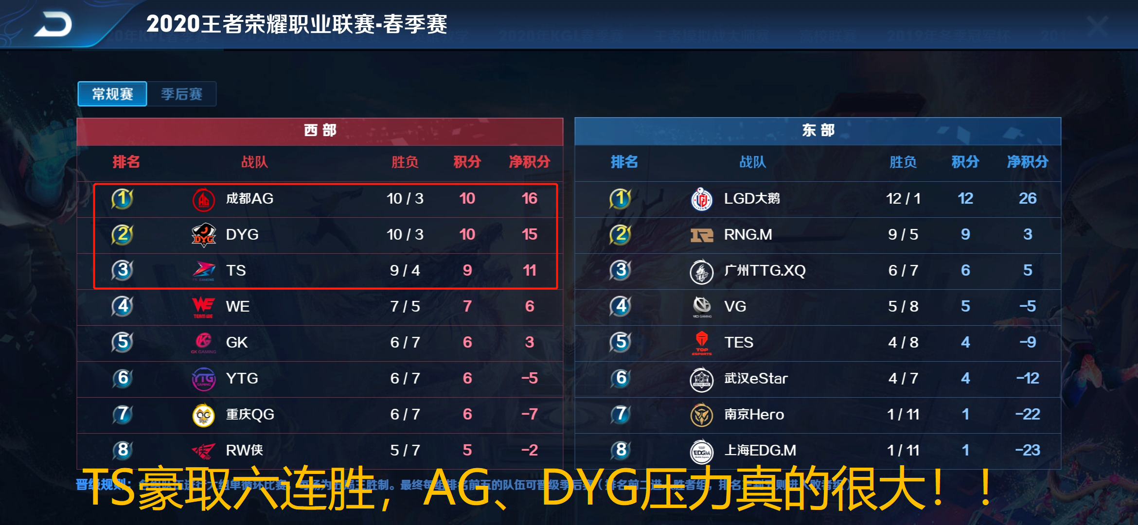 山东队击败深圳,锁定季后赛资格 山东队击败深圳,锁定季后赛资格