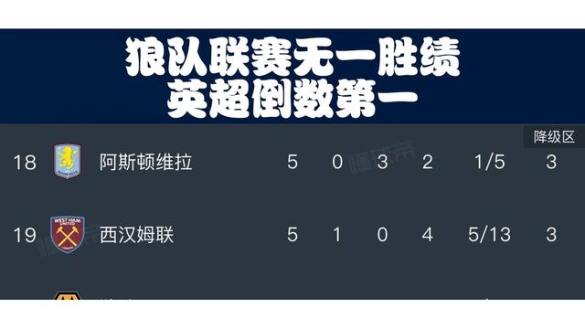 狼队主场击败埃弗顿,继续保持积分榜前列的简单介绍 狼队主场击败埃弗顿,继续保持积分榜前列的简单介绍